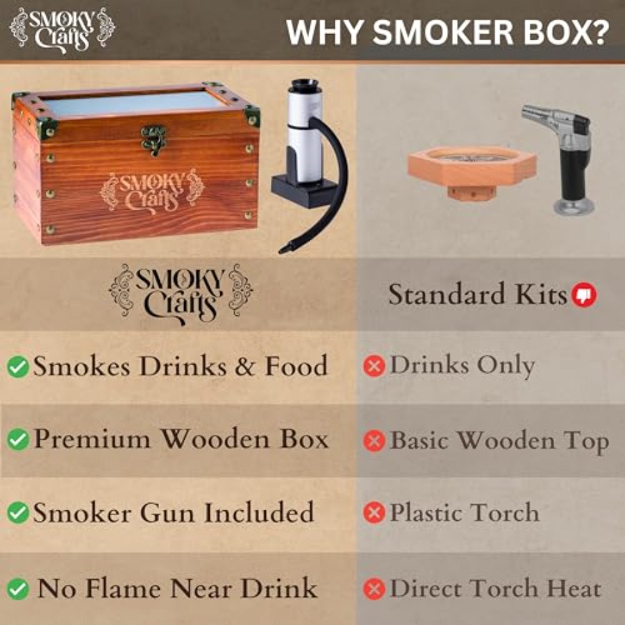 Old Fashioned Smoker Kit - Whi - Smoking Gun Kit avaliação e preço